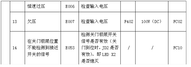 日立電梯 sf3 dsc 3a門機調(diào)試