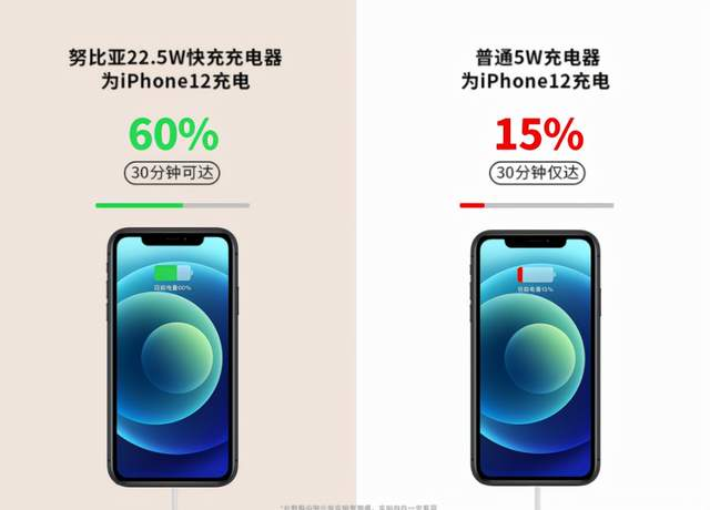 小方糖来“调味”，iPhone 13也要有小方糖充电头才“真香”