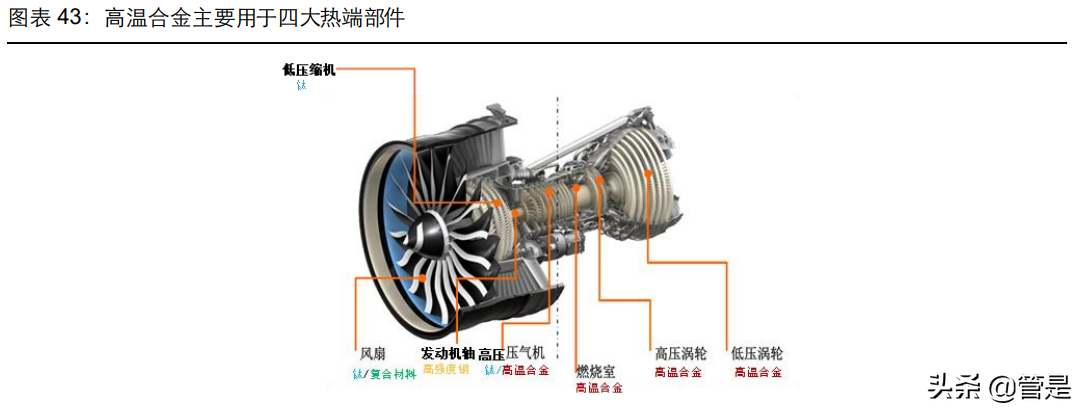 抚顺特钢专题报告：源头活水新注入，需求放量助增长