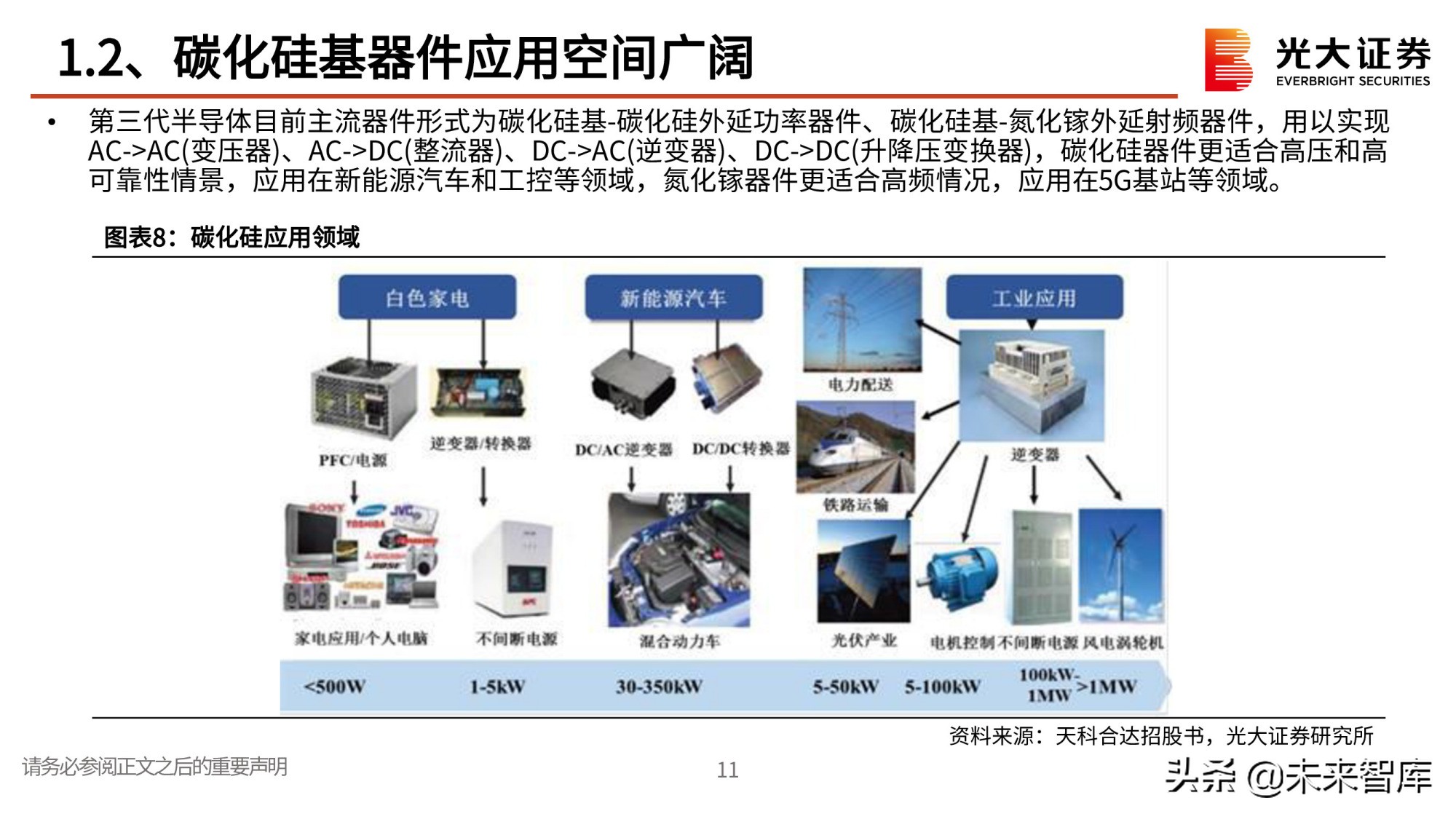 第三代半导体专题研究报告：政策红利，衬底破局
