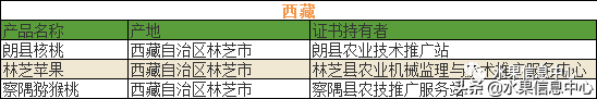 700种全国各地特色水果名单，水果吃货必备