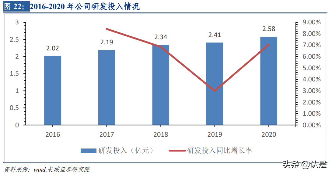 同仁堂专题研究报告：国企混改可期、聚焦大单品提升盈利能力