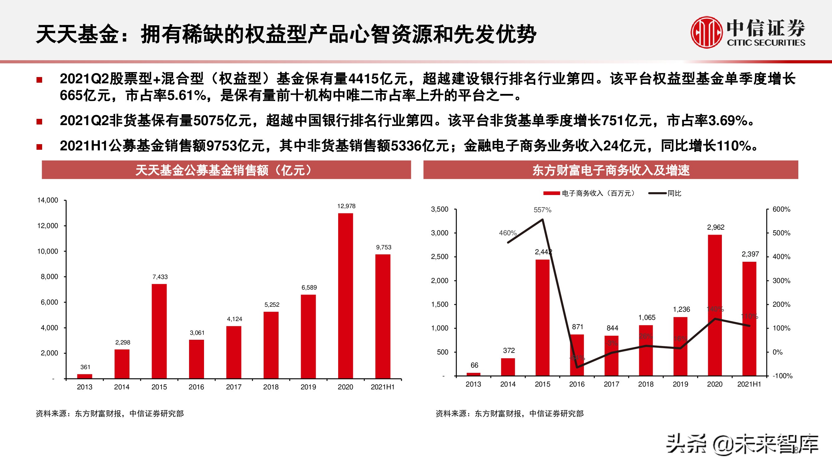 财富管理行业研究：选择兼具效率和品质、治理完善的平台型公司