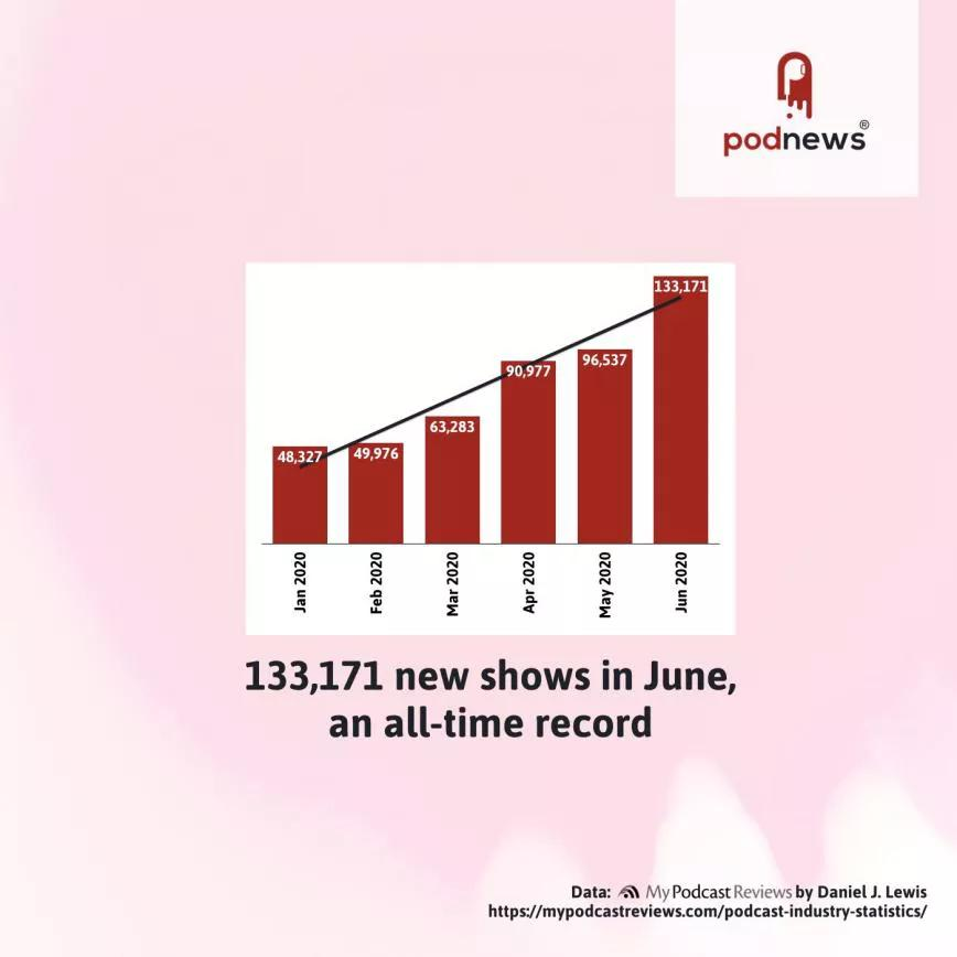 WNIP年度报告：纯数字媒体公司将在2024年实现盈利？