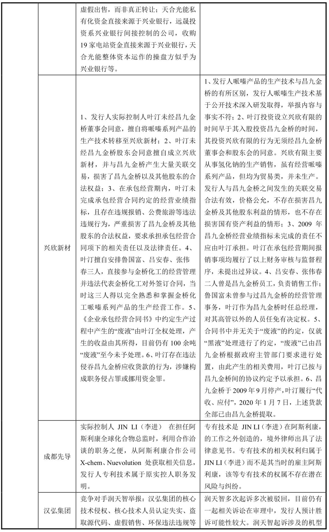 IPO举报之殇！21家IPO企业被举报的故事