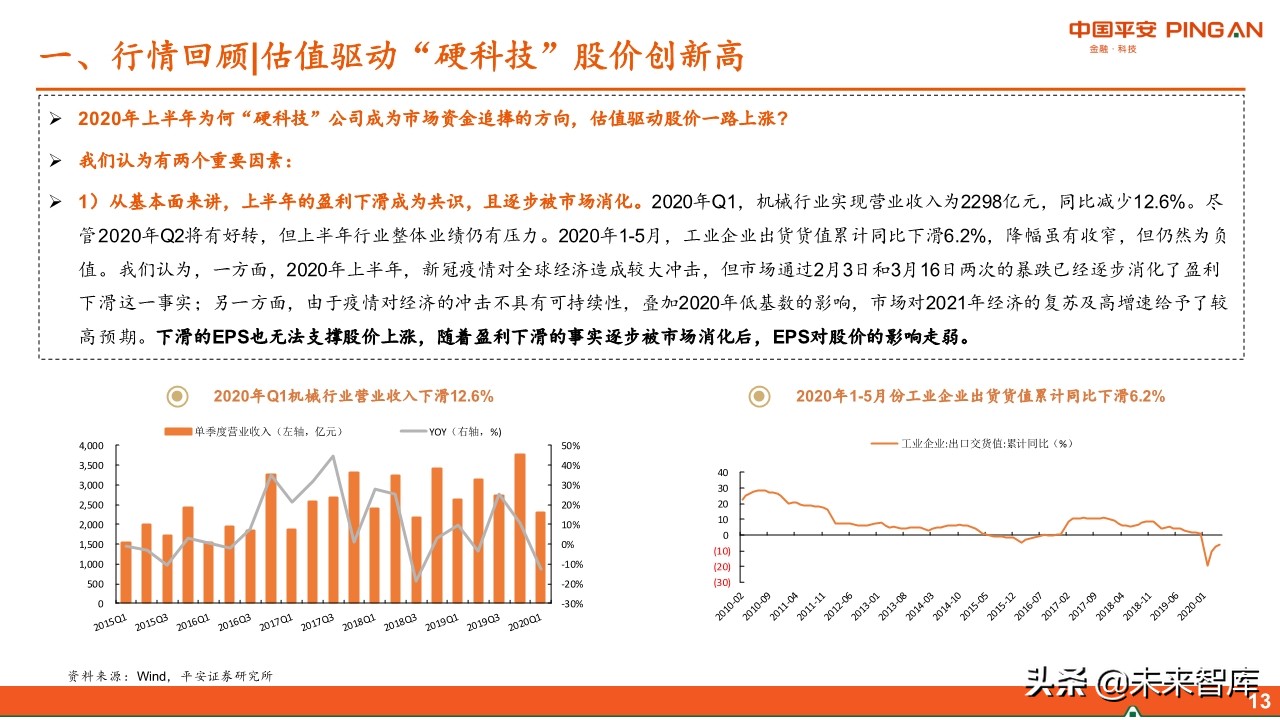 智能制造行业中期投资策略：紧抓“硬科技”，