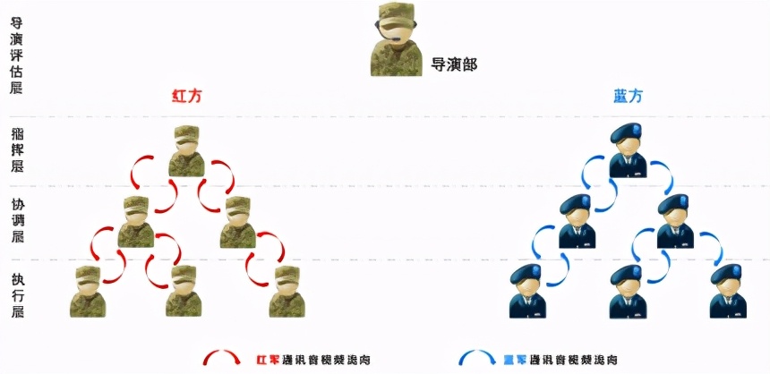 魅视科技丨以新型信息技术为依托，模训中心建设革新的思考与实践