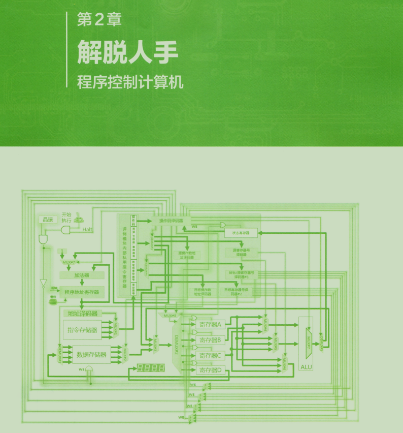 P8的朋友说：进大厂底层太重要，说完甩给我份2000页PDF