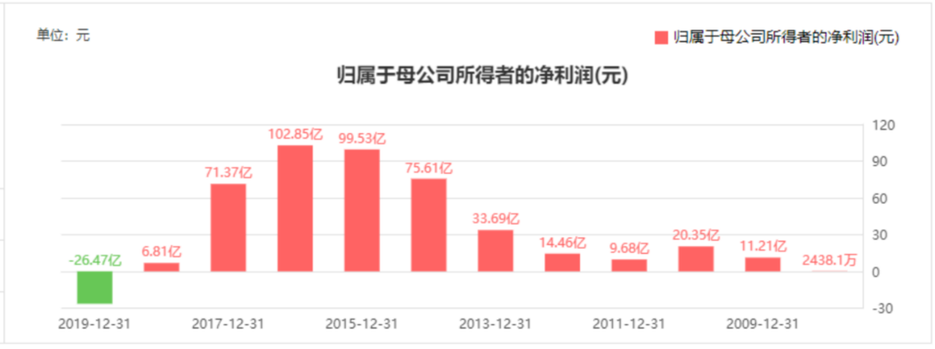 315报道的安全隐患，长安的车主注意了