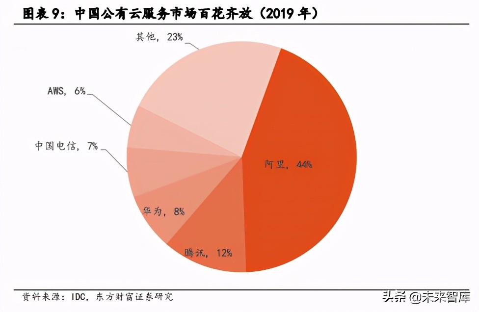 电商SaaS专题报告：垂直行业驱动的生态好生意