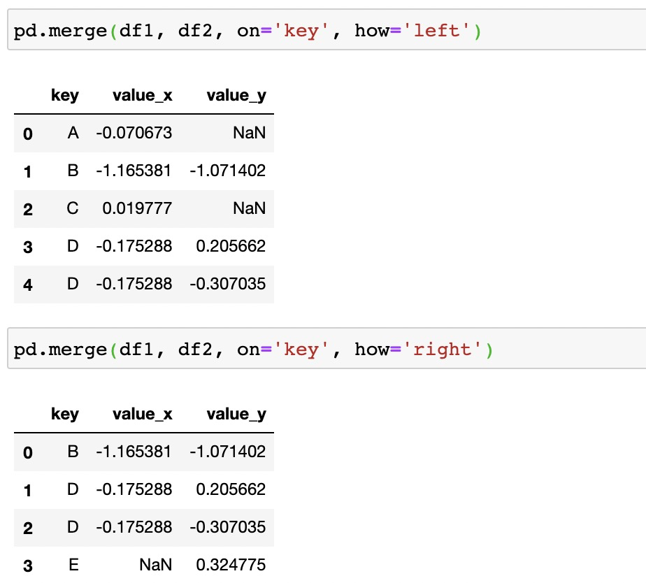 入門資料分析選擇Python還是SQL？七個常用操作對比