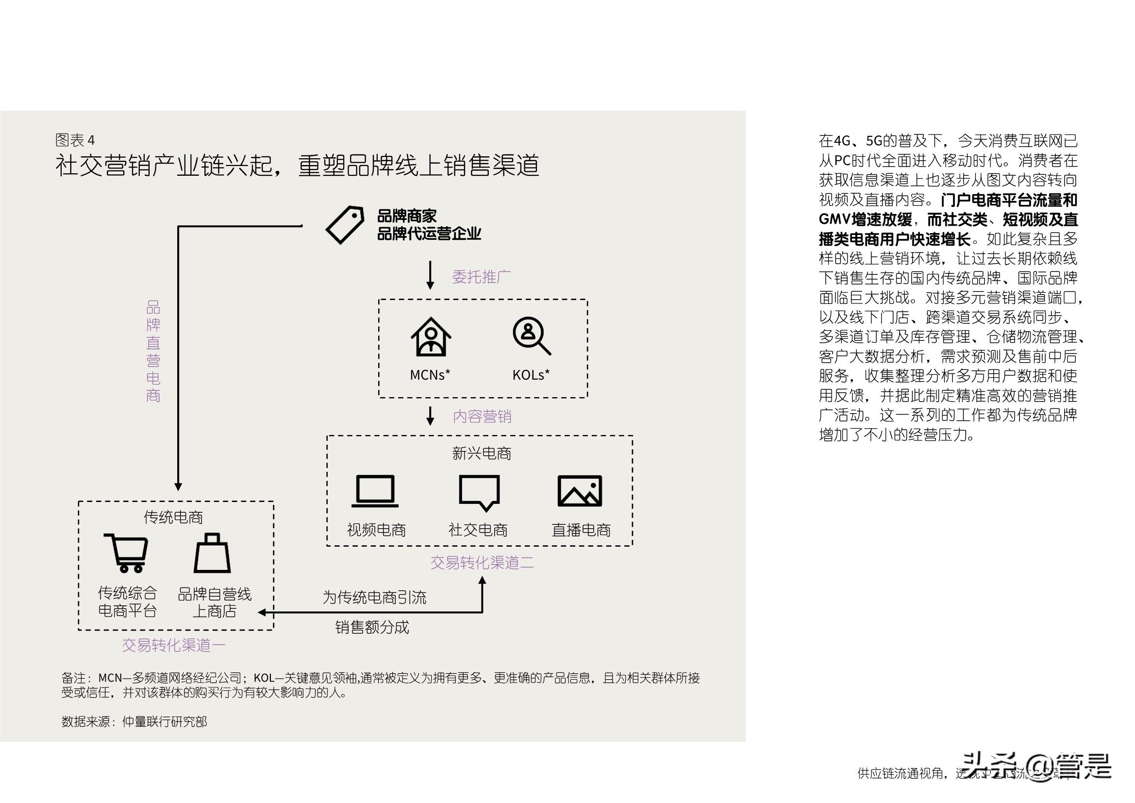 从供应链流通视角探析中国商流变革