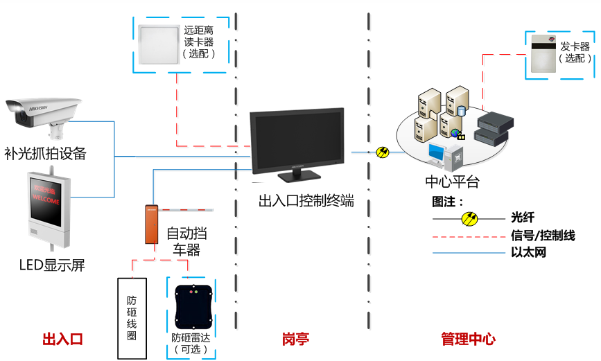 最新民用机场综合安防系统解决方案，10大系统构建安防保障