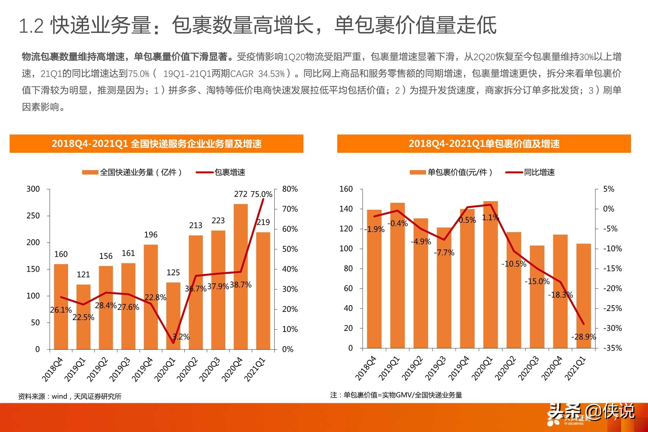 互联网传媒：Q1电商业绩总结及618前瞻