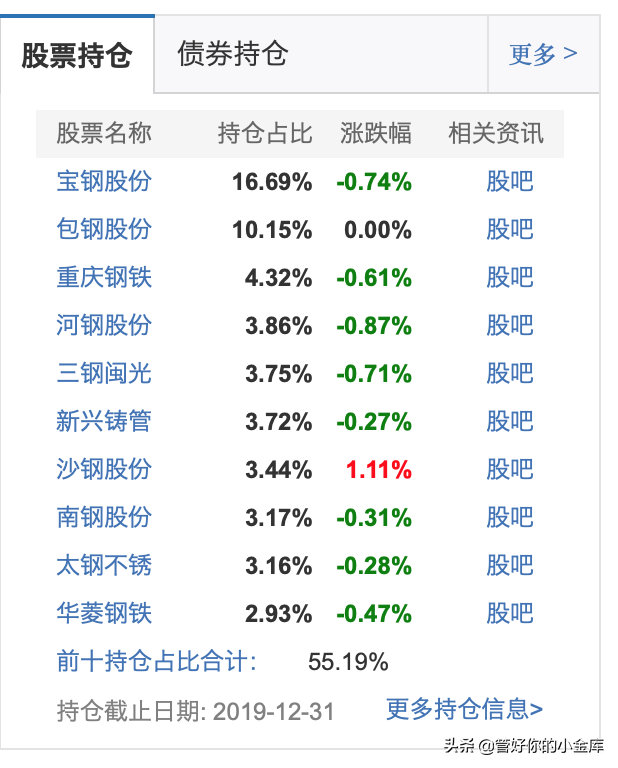 一个低估的行业---大周期行业---钢铁指数基金