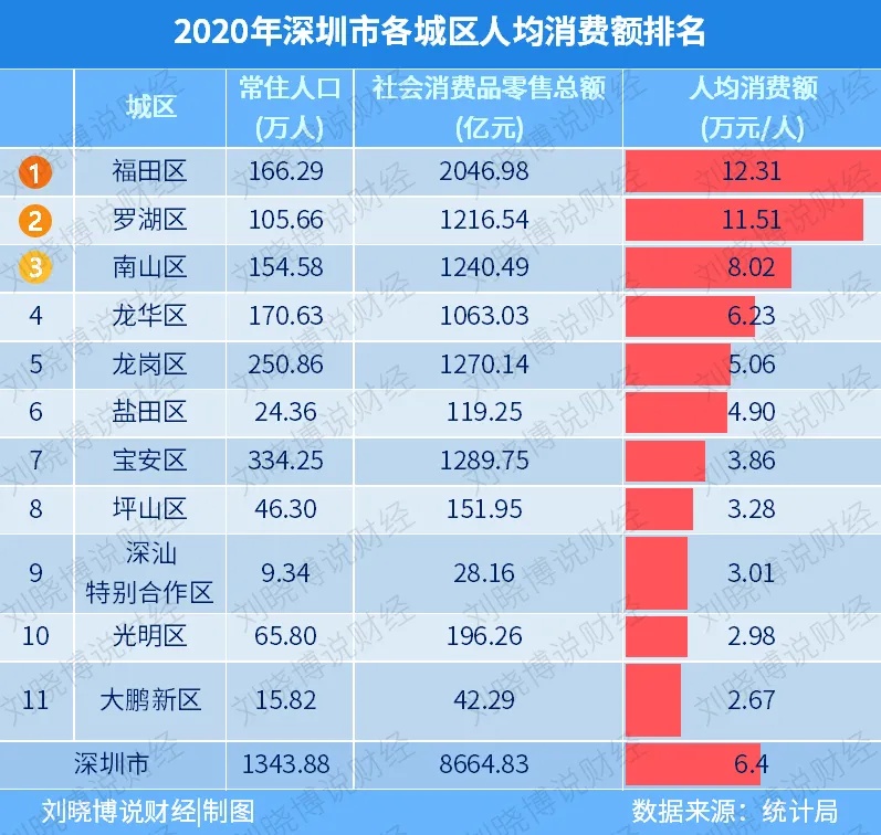 预警！连续两年，深圳小学招生人数下降