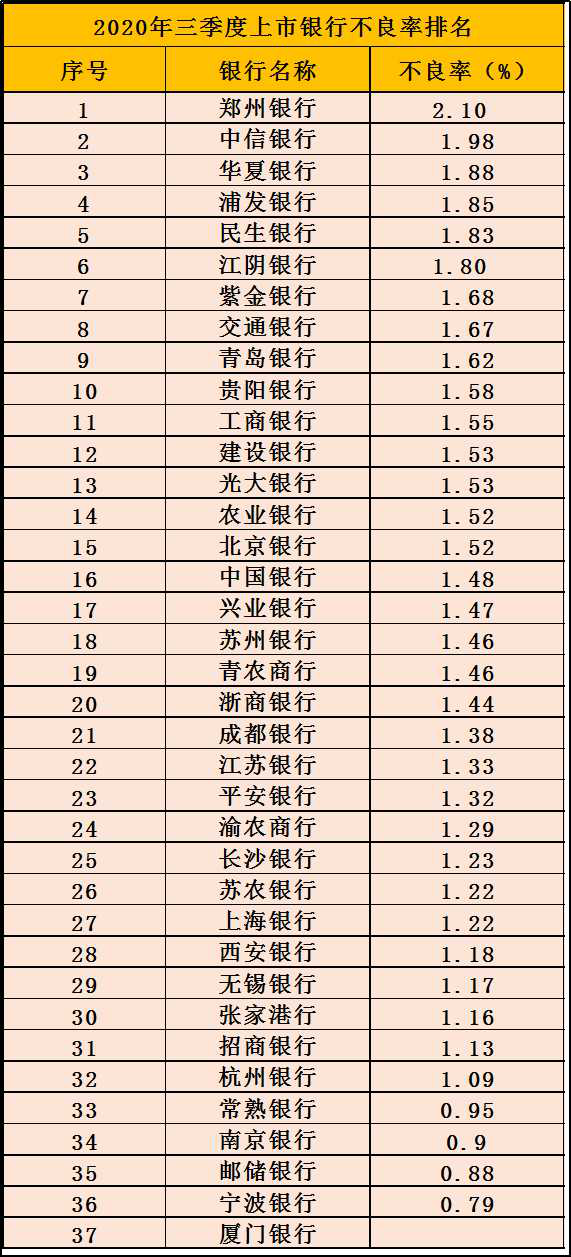 éè§ä¸å¸é¶è¡ä¸å­£åº¦æ¥ï¼è¥æ¶åå©åè´å¢é¿æç¬ä¸æµ·é¶è¡ï¼æ°çé¶è¡äº¤éé¶è¡åå©éå¹å¤§