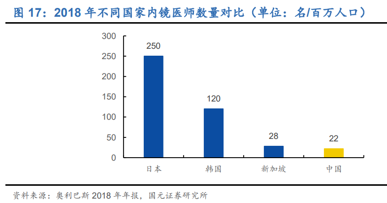 内窥镜行业深度报告：优选国产替代快车道，把握细分领域龙头