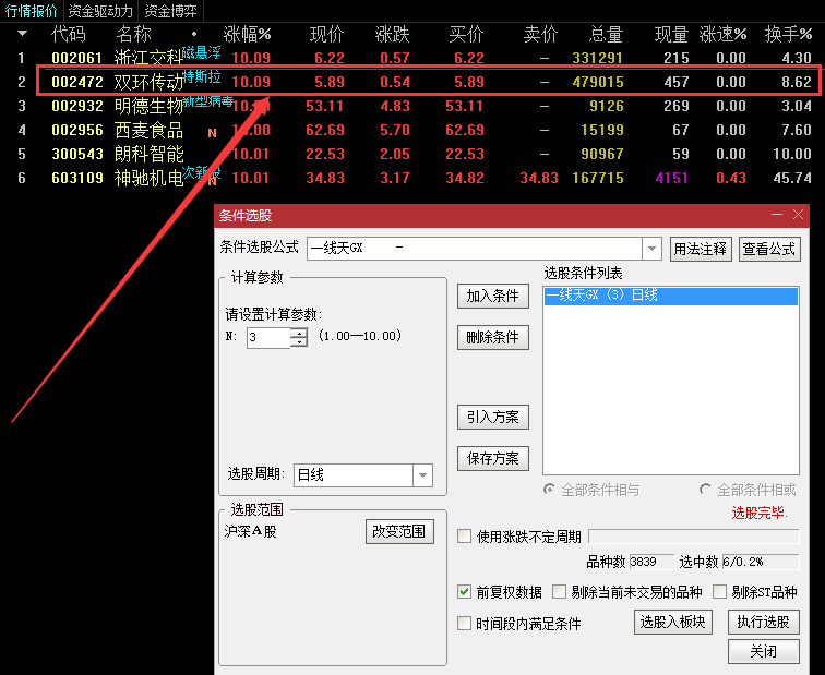 这个市场所有的妖股启动前，都有一个共性：一线天顶格筹码