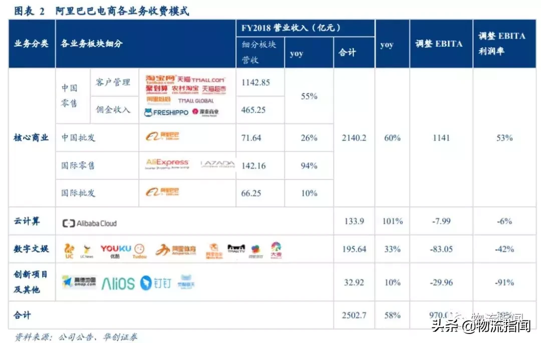 研报：一文读懂阿里商业核心逻辑，未来仍有两大看点