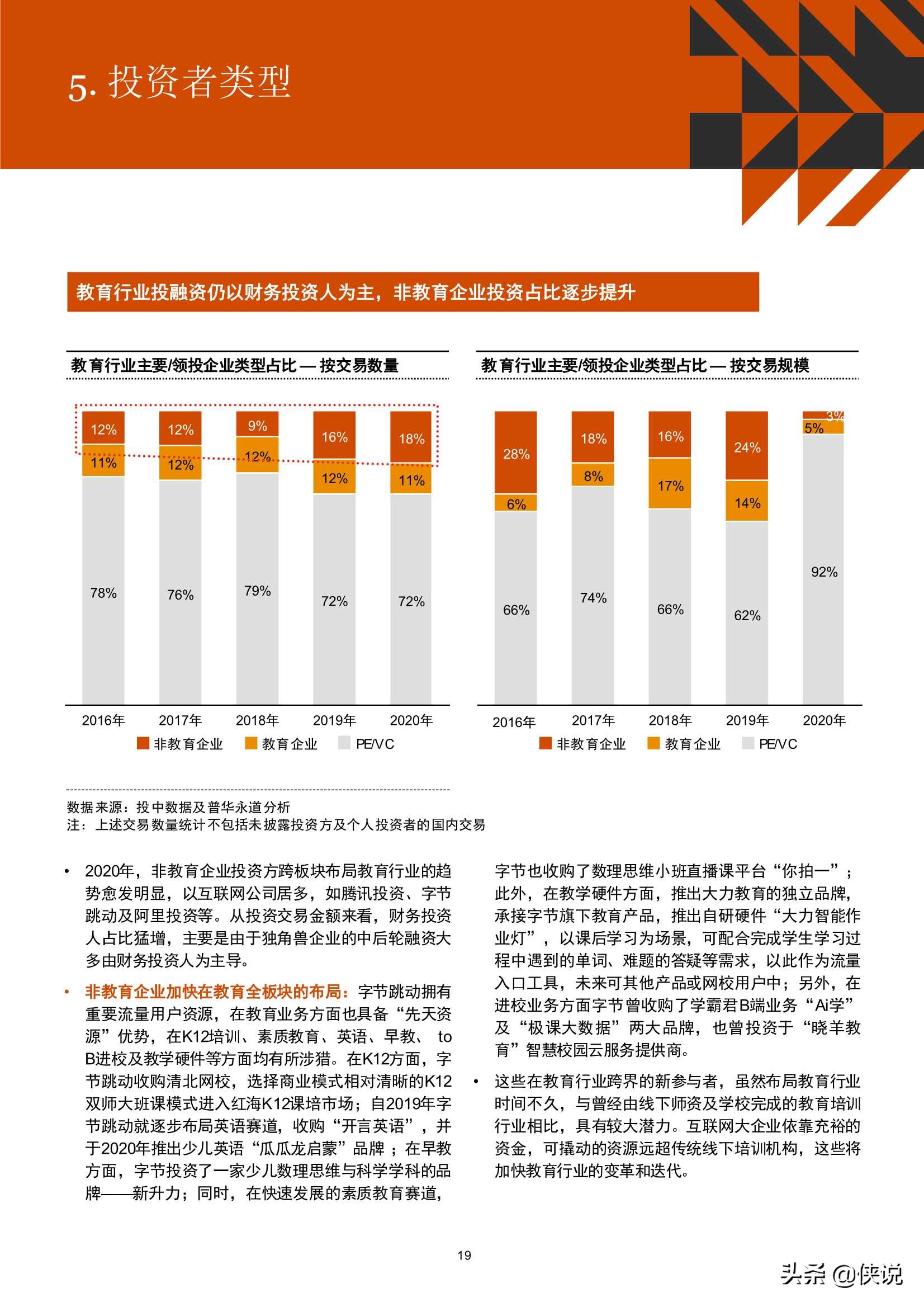 2016年-2020年中国教育行业并购活动回顾及趋势展望