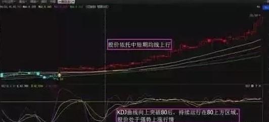 教你如何去看盘，简单实用，新手必学