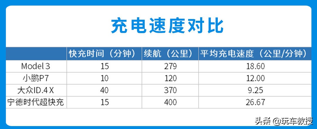 尾气臭油耗高！新车发展进步快 现在还应该买燃油车吗？