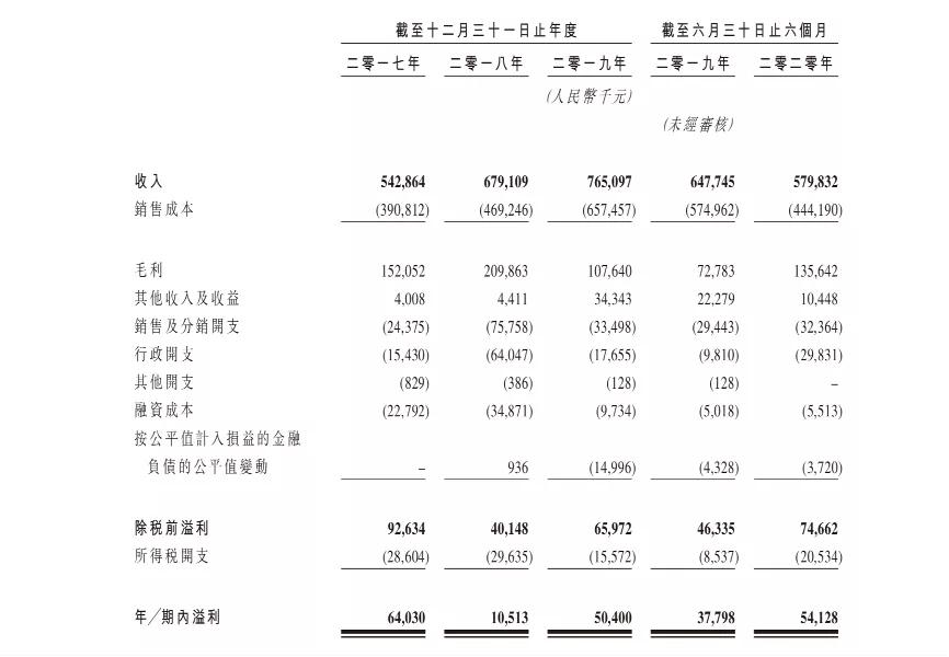 稻草熊港股上市倒计时，曾冲刺A股失败，吴奇隆刘诗诗都是股东