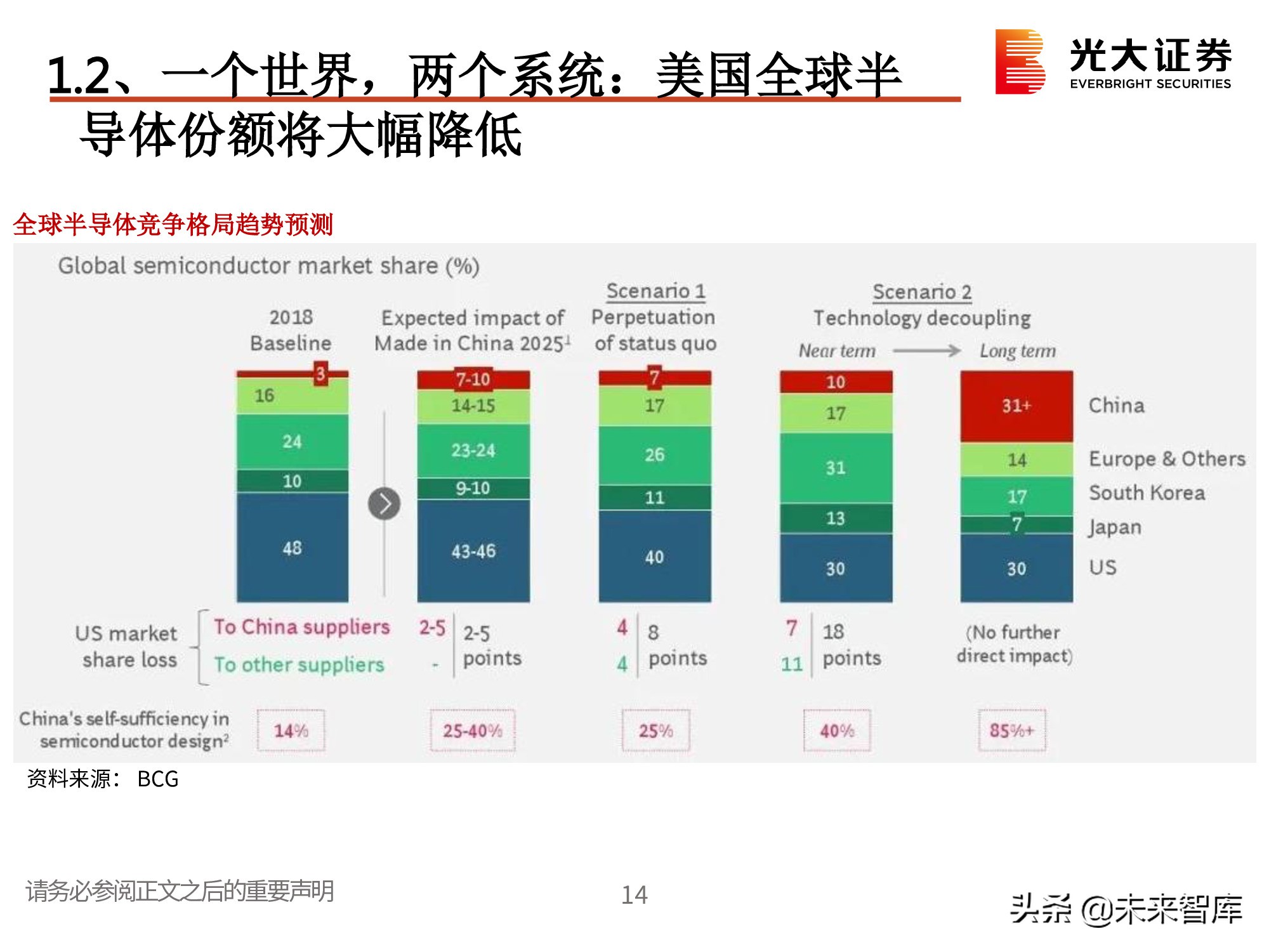 电子行业2021春季策略：一个世界两套系统，创新重启加速替代