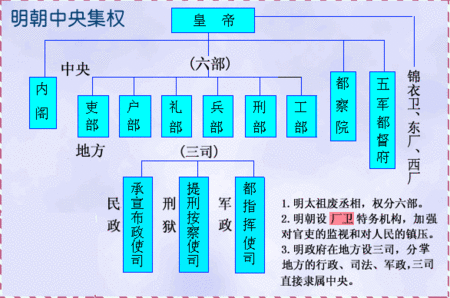 朱元璋有多牛？为什么让顺治 康熙赞不绝口