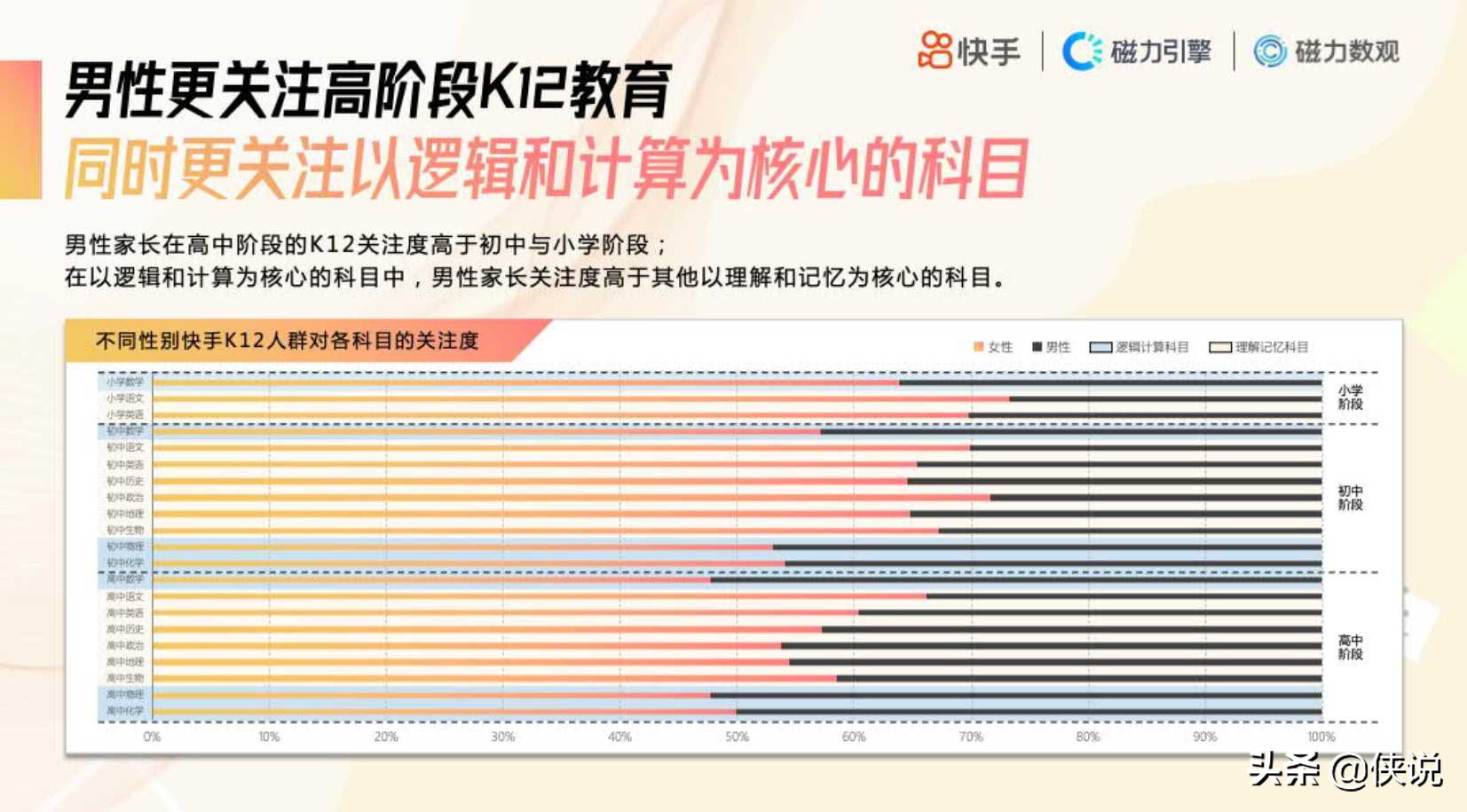 2020快手K12教育培训行业数据价值报告