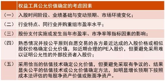 创观察 | 医药企业科创板上市6大审核热点！