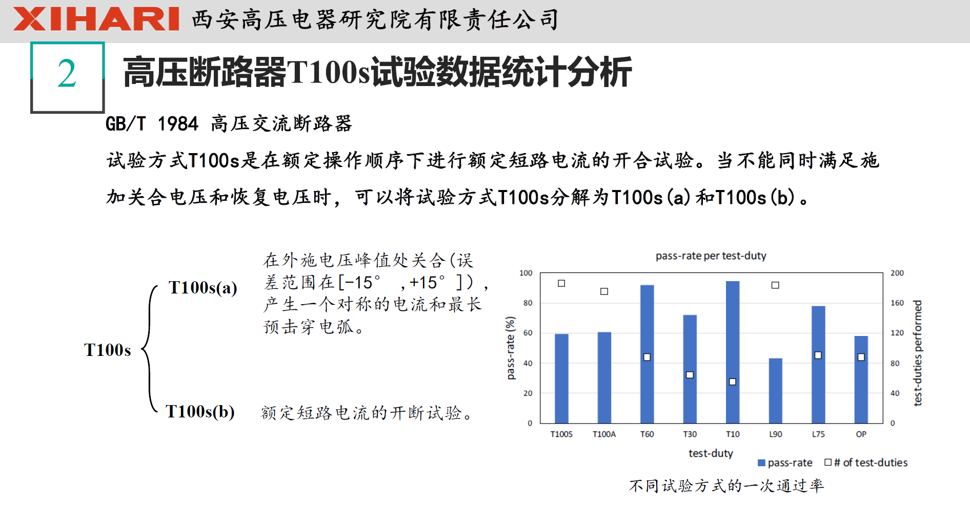 西安高压电器研究院阎对丰高工：高压电器试验数据统计分析