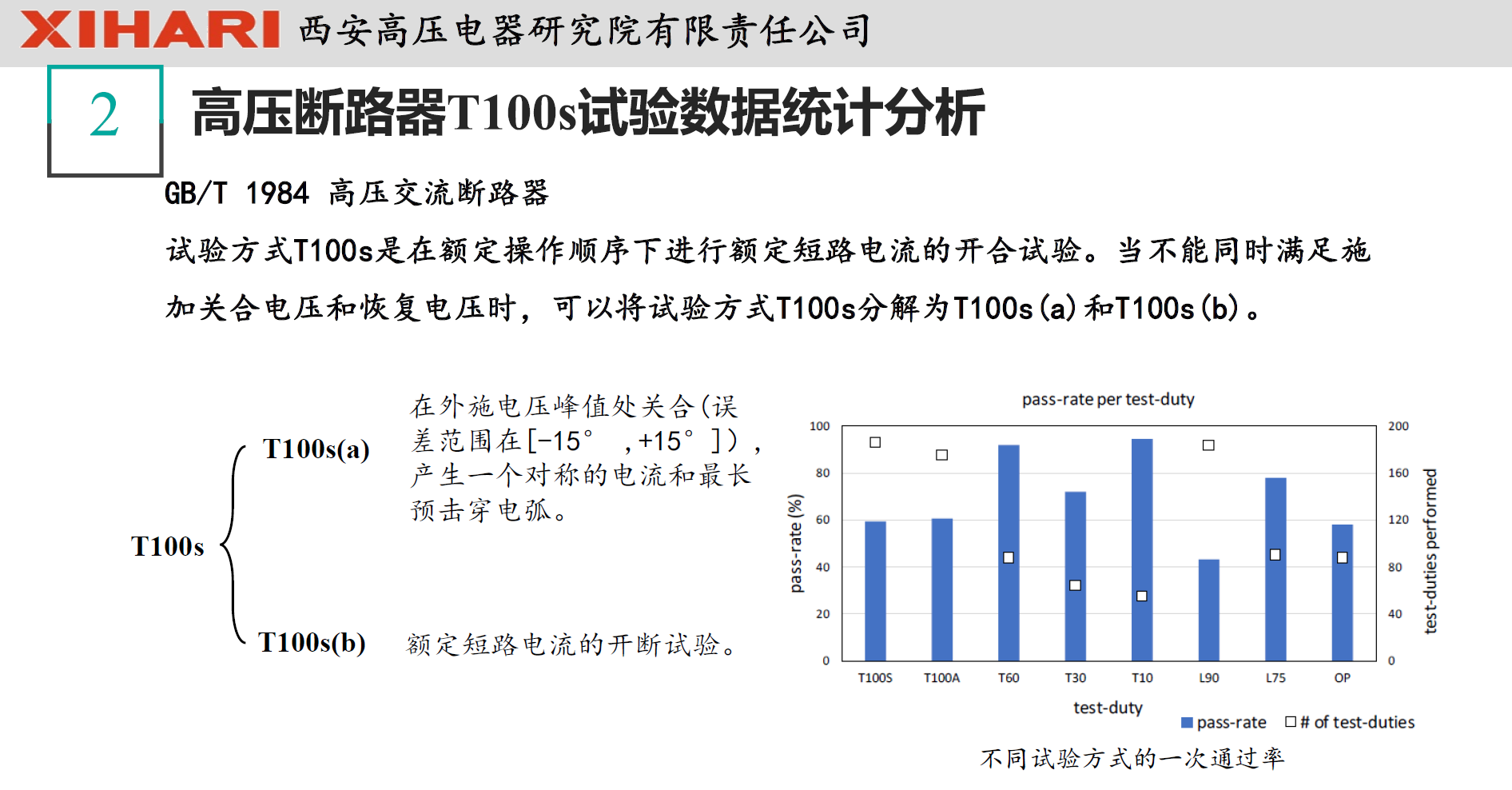 西安高壓電器研究院閻對(duì)豐高工：高壓電器試驗(yàn)數(shù)據(jù)統(tǒng)計(jì)分析