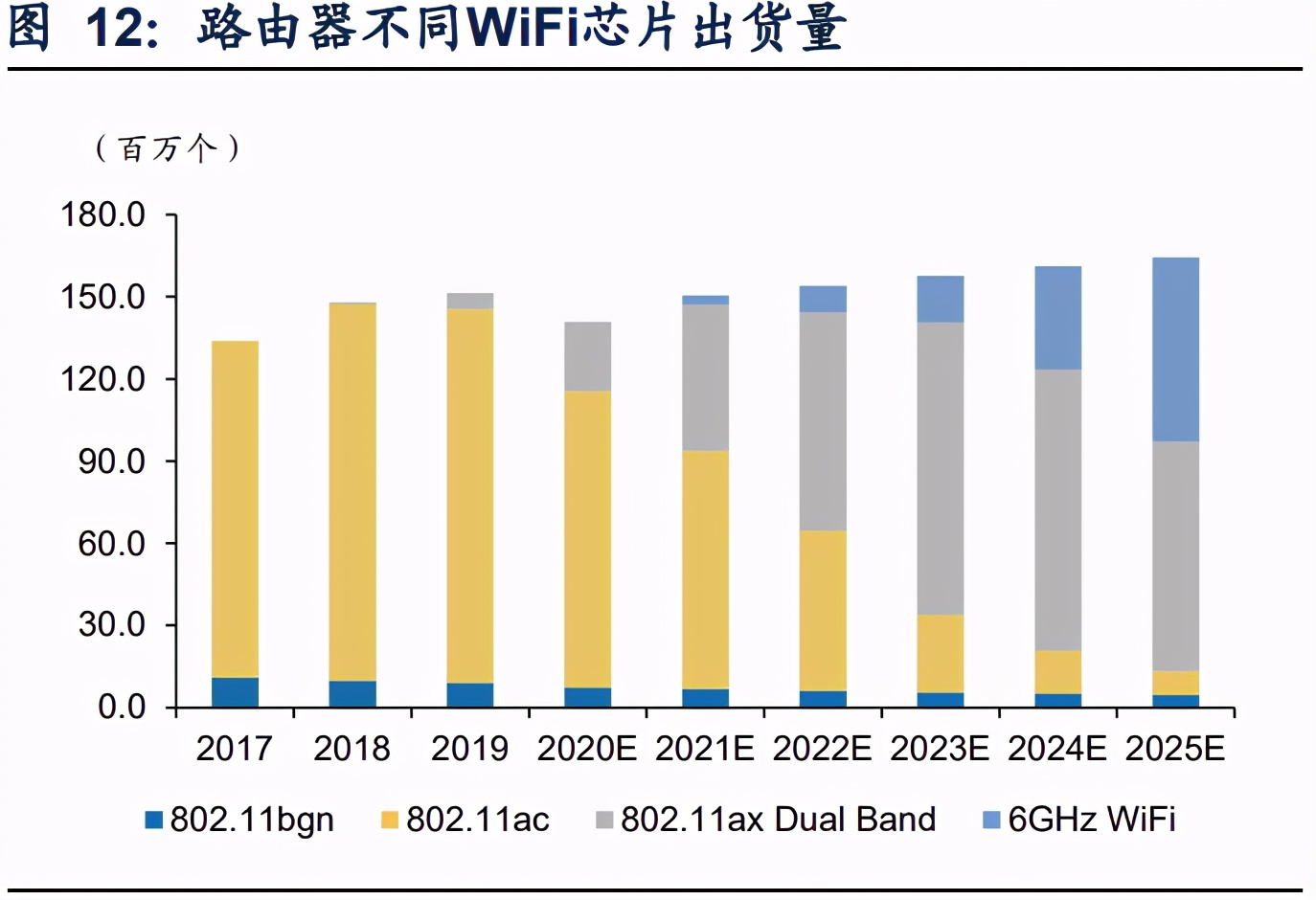射频芯片专题报告：WiFi6注入还新活力，协同5G射频厂商成长