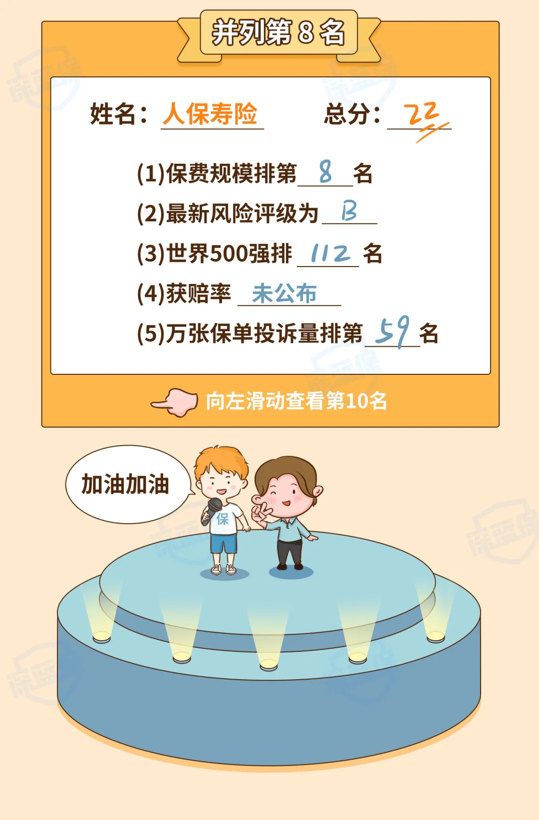 最新!2021保险公司十大排名揭晓,你看中的保险公司上榜了吗?