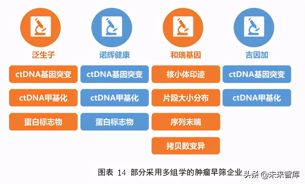 2021肿瘤早筛行业报告：巨头初现，产品升级