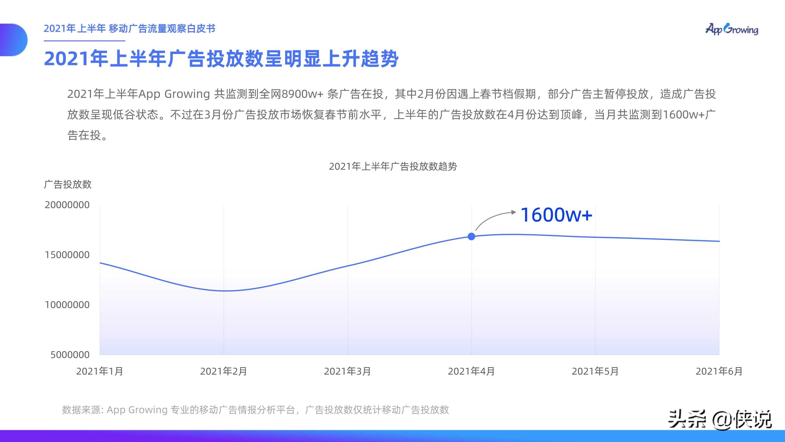 2021上半年移动广告流量观察白皮书