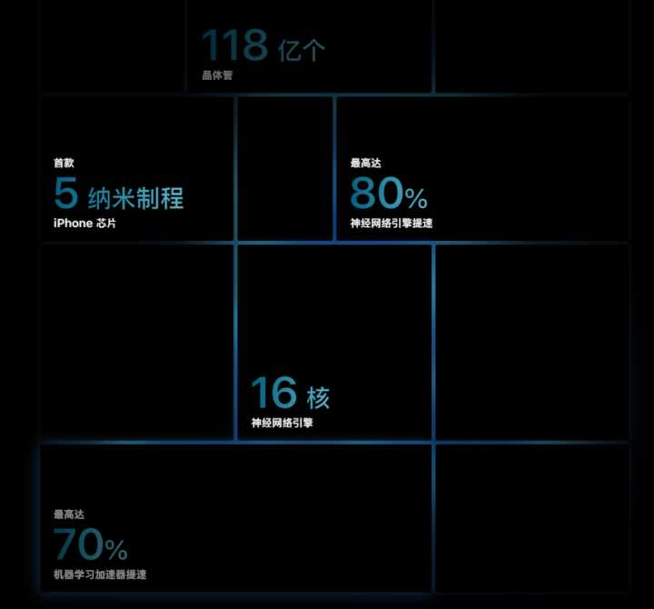 iPhone 12还有这些没有公布的秘密