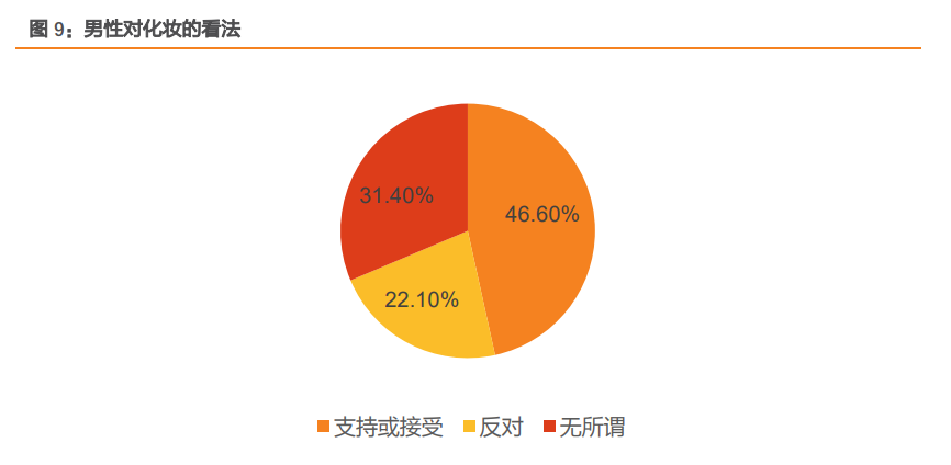 小家电专题报告：颜值经济下，美容小家电品牌何去何从