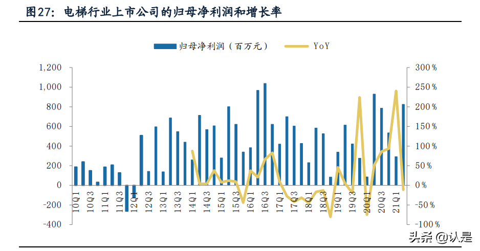 机械设备行业中报总结：原料涨价压力向下传导，制造业迈向高端