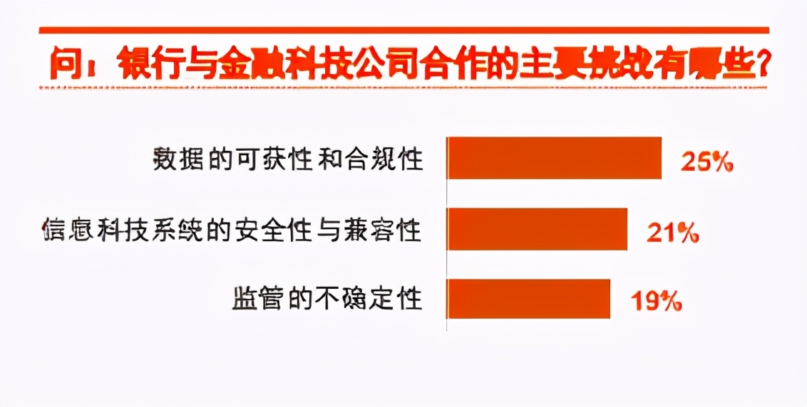 2020中国金融科技调研：技术、投融资、人才与监管