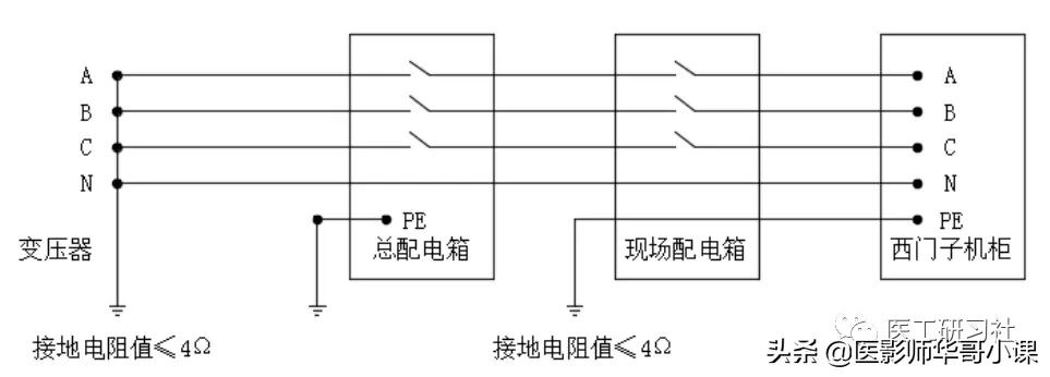 收藏 | CT机房规划及建设的最全指南