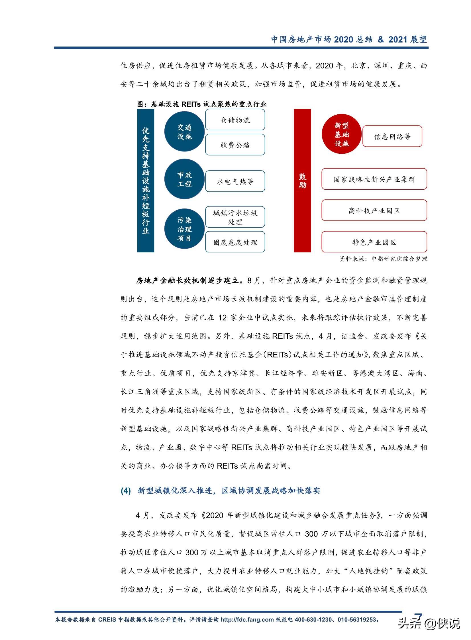 2020中国房地产市场总结暨2021趋势展望