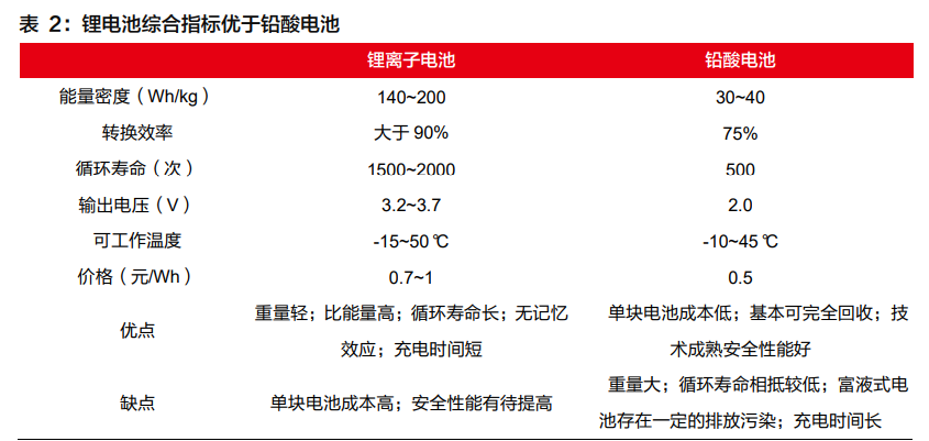 锂电储能行业深度报告：行业格局初显，龙头迎来新机遇