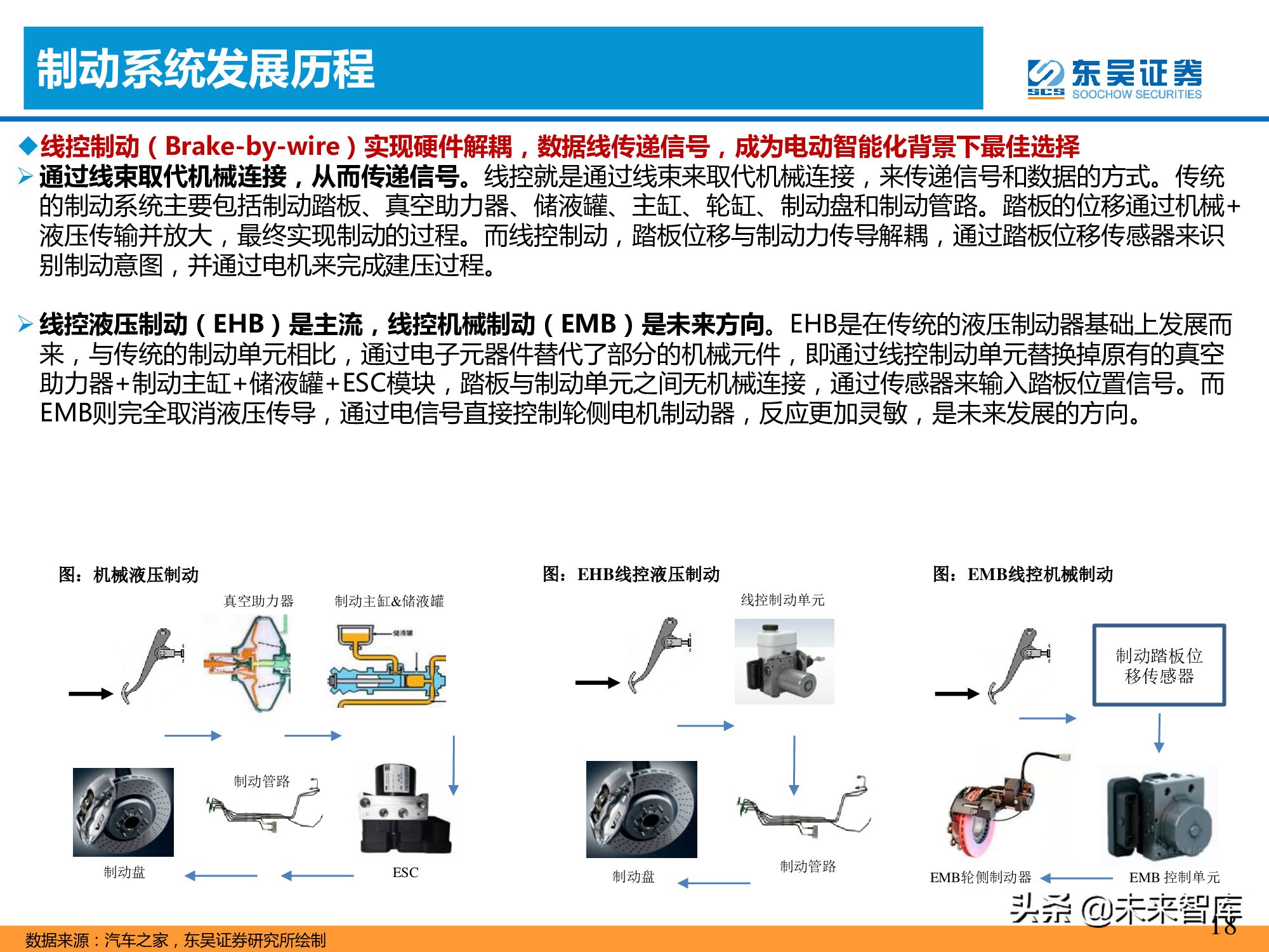 汽车产业专题报告：线控制动加速国产化替代