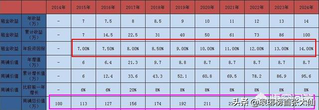 目前最好的理财方式是买房、商铺、股票投资、还是定存？-第4张图片-农百科