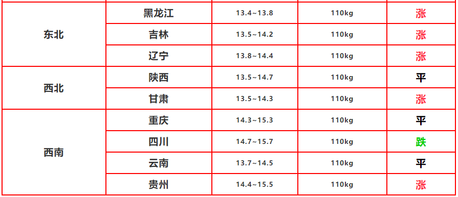 5月29猪价翻天上涨，未来猪市将迎来15元时代了？4个利好在路上
