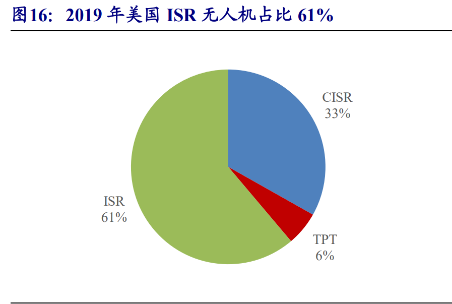 无人机行业深度报告：5G赋能，民用引领，产业迎来新变革