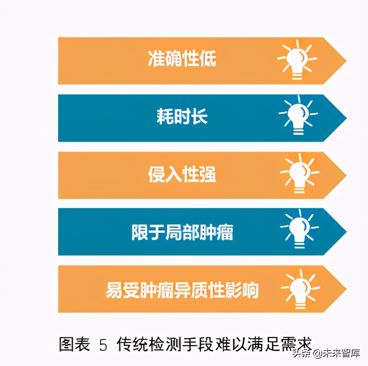 2021肿瘤早筛行业报告：巨头初现，产品升级